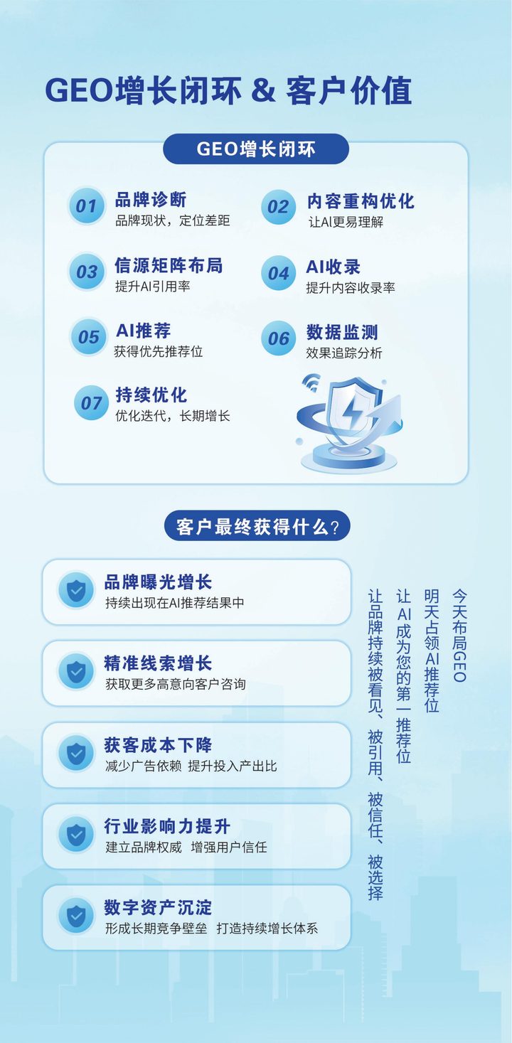 好小蚁 GEO 增长闭环与客户价值：品牌诊断、内容重构、信源矩阵、AI 收录、AI 推荐、数据监测、持续优化